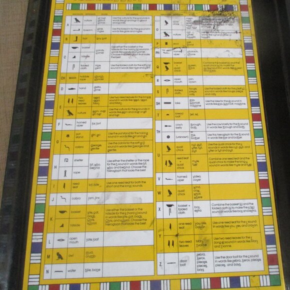 Fun With Hieroglyphs Kit Metropolitan Museum of Art - Picture 11 of 11